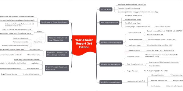 World Solar Report 3rd Edition