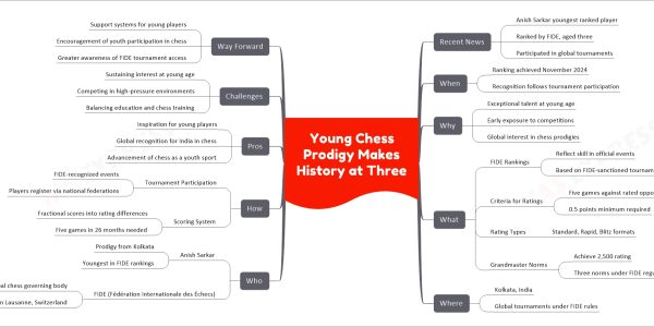 Young Chess Prodigy Makes History at Three