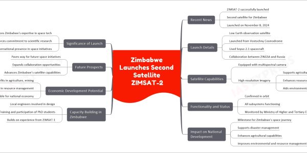 Zimbabwe Launches Second Satellite ZIMSAT-2
