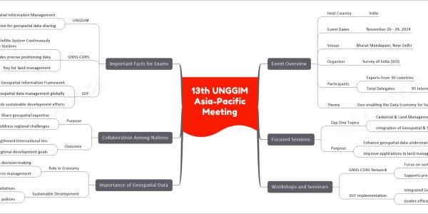 13th UNGGIM Asia-Pacific Meeting