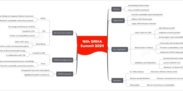 16th GRIHA Summit 2024