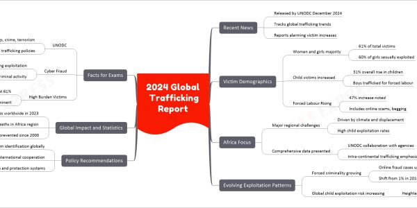 2024 Global Trafficking Report