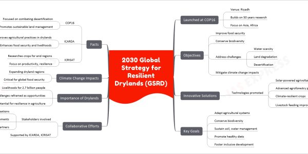 2030 Global Strategy for Resilient Drylands (GSRD)