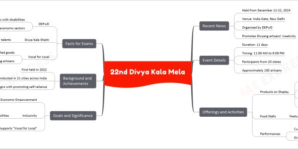 22nd Divya Kala Mela