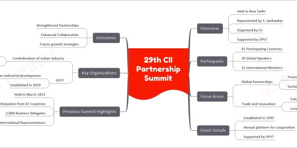 29th CII Partnership Summit