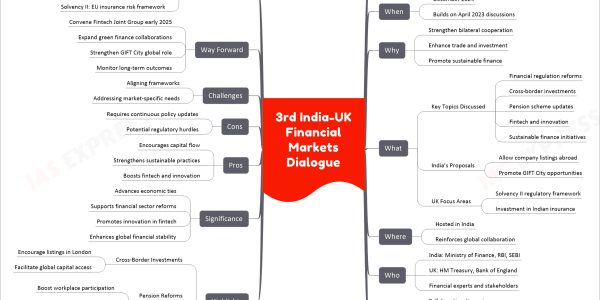 3rd India-UK Financial Markets Dialogue