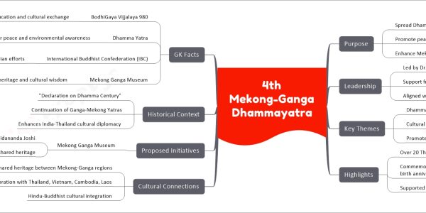 4th Mekong-Ganga Dhammayatra