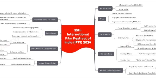 55th International Film Festival of India (IFFI) 2024