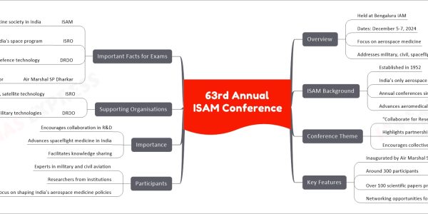 63rd Annual ISAM Conference