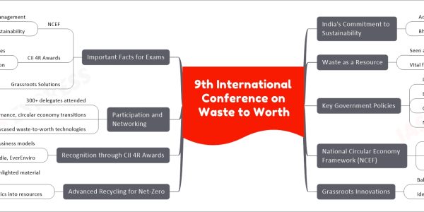 9th International Conference on Waste to Worth