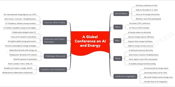 A Global Conference on AI and Energy