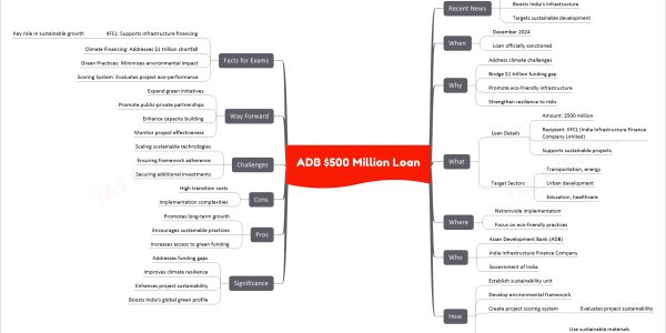 ADB $500 Million Loan