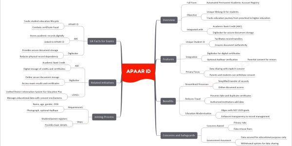 APAAR ID