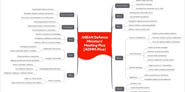 ASEAN Defence Ministers’ Meeting Plus (ADMM-Plus)