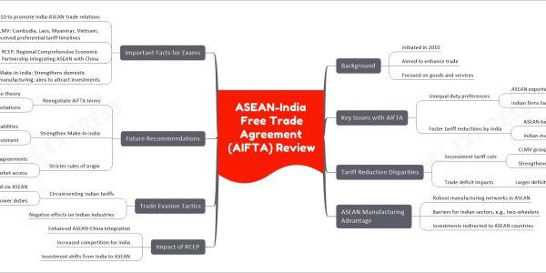 ASEAN-India Free Trade Agreement (AIFTA) Review