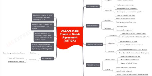 ASEAN-India Trade in Goods Agreement (AITIGA)