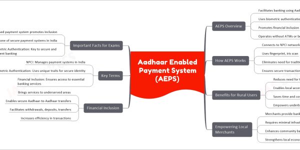 Aadhaar Enabled Payment System (AEPS)