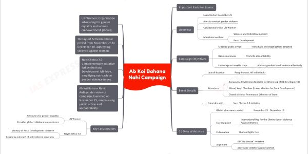 Ab Koi Bahana Nahi Campaign