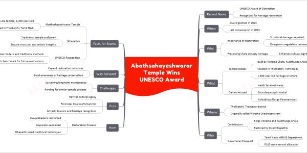 Abathsahayeshwarar Temple Wins UNESCO Award