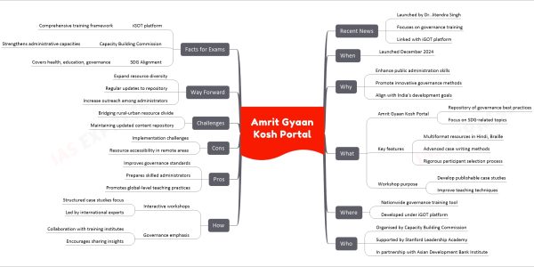 Amrit Gyaan Kosh Portal