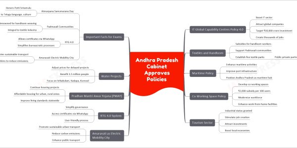 Andhra Pradesh Cabinet Approves Policies