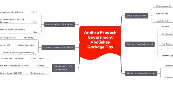 Andhra Pradesh Government Abolishes Garbage Tax