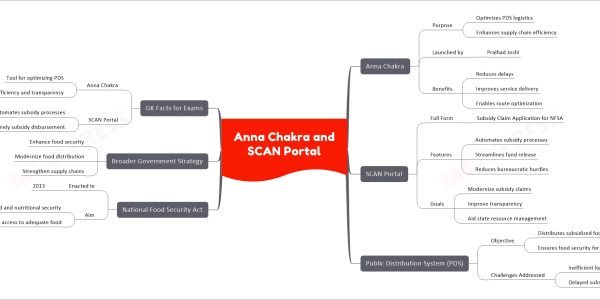 Anna Chakra and SCAN Portal