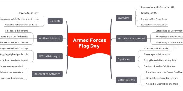 Armed Forces Flag Day
