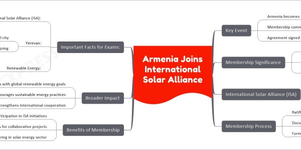 Armenia Joins International Solar Alliance