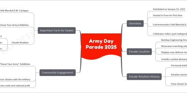 Army Day Parade 2025