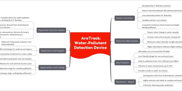 AroTrack: Water-Pollutant Detection Device