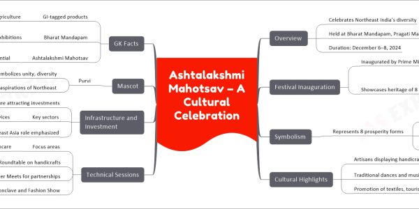 Ashtalakshmi Mahotsav – A Cultural Celebration