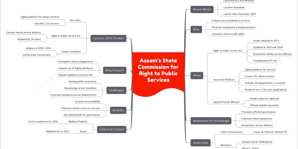 Assam’s State Commission for Right to Public Services