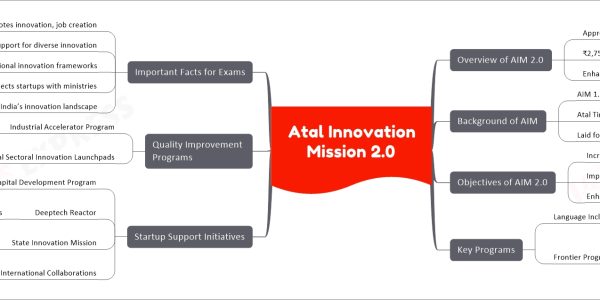 Atal Innovation Mission 2.0