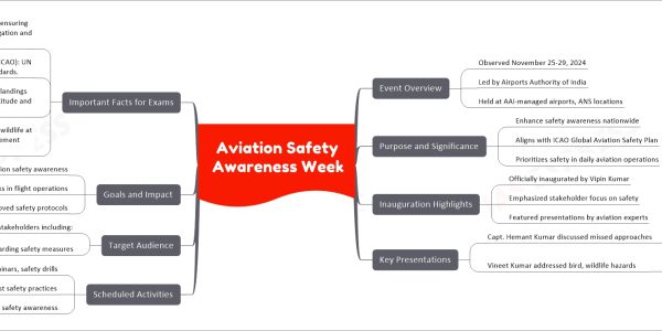 Aviation Safety Awareness Week