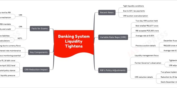 Banking System Liquidity Tightens