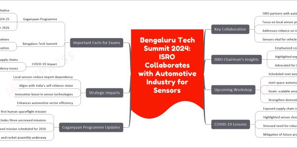 Bengaluru Tech Summit 2024: ISRO Collaborates with Automotive Industry for Sensors
