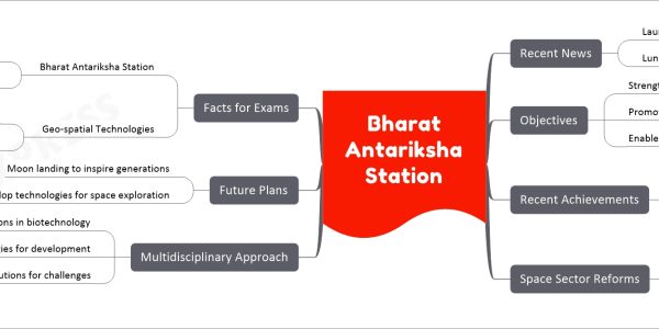 Bharat Antariksha Station