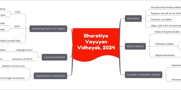 Bharatiya Vayuyan Vidheyak, 2024