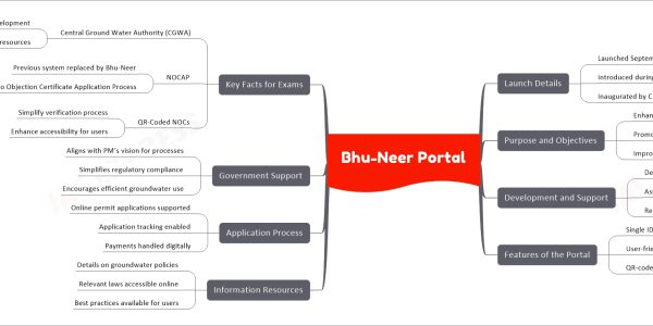 Bhu-Neer Portal