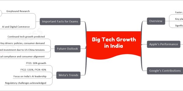 Big Tech Growth in India