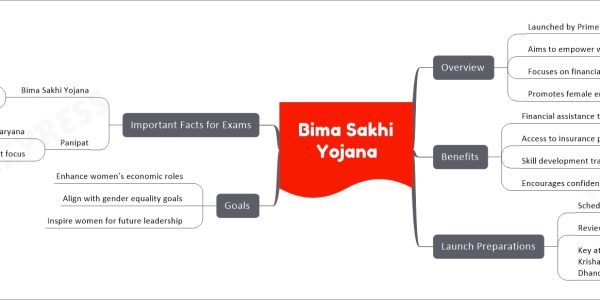 Bima Sakhi Yojana