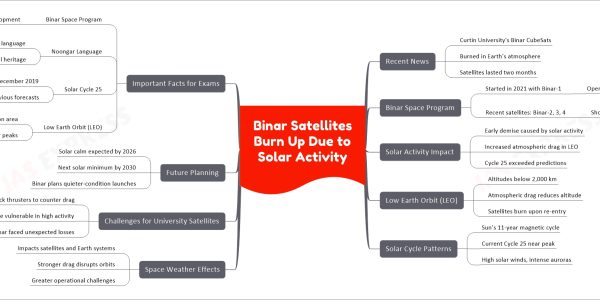 Binar Satellites Burn Up Due to Solar Activity