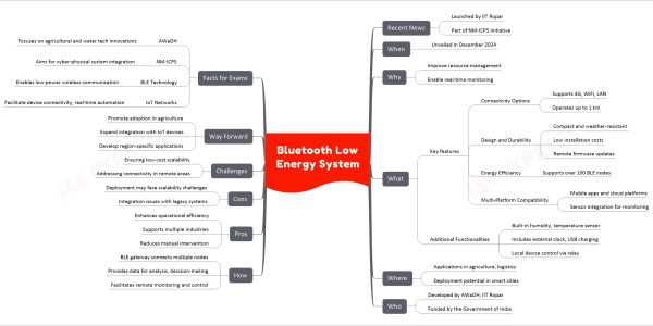 Bluetooth Low Energy System