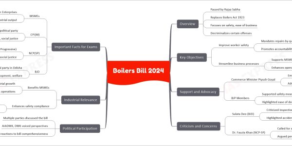 Boilers Bill, 2024