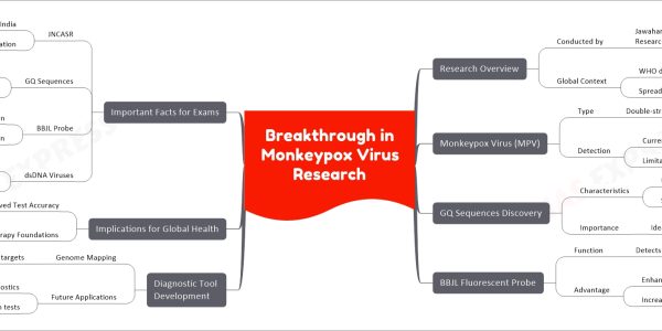 Breakthrough in Monkeypox Virus Research