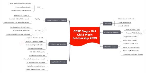CBSE Single Girl Child Merit Scholarship 2024