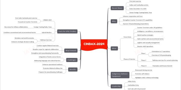 CINBAX-2024