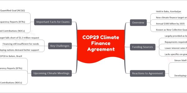 COP29 Climate Finance Agreement