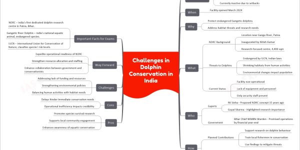 Challenges in Dolphin Conservation in India